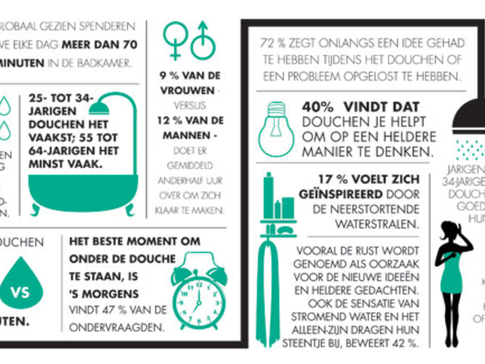 Onderzoek van Hansgrohe